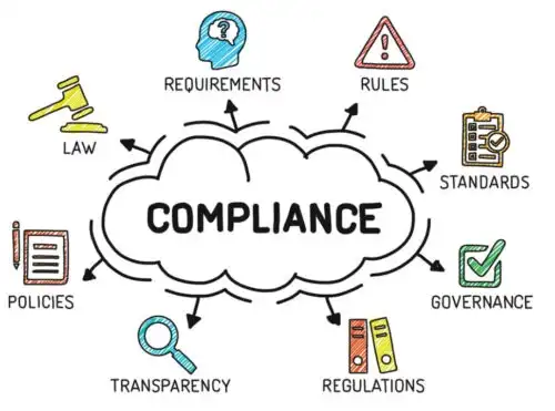 Compliance